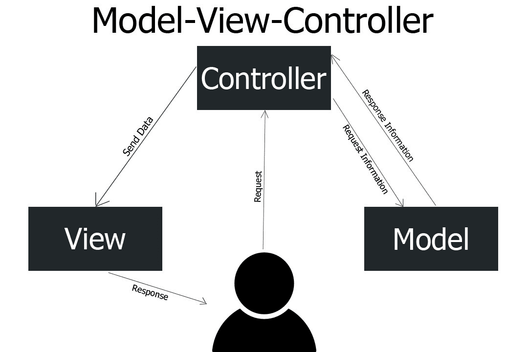 图片[2] - 被“嫌弃”的PHP：未来仍光明 - 易航博客
